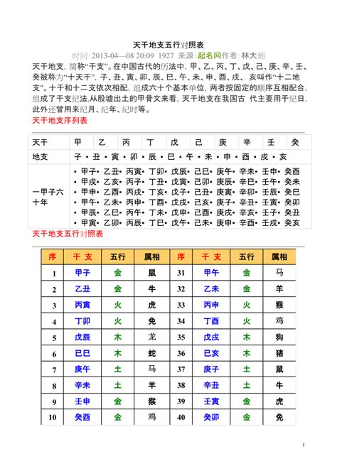 癸午年|天干属性 干支纪年对照表